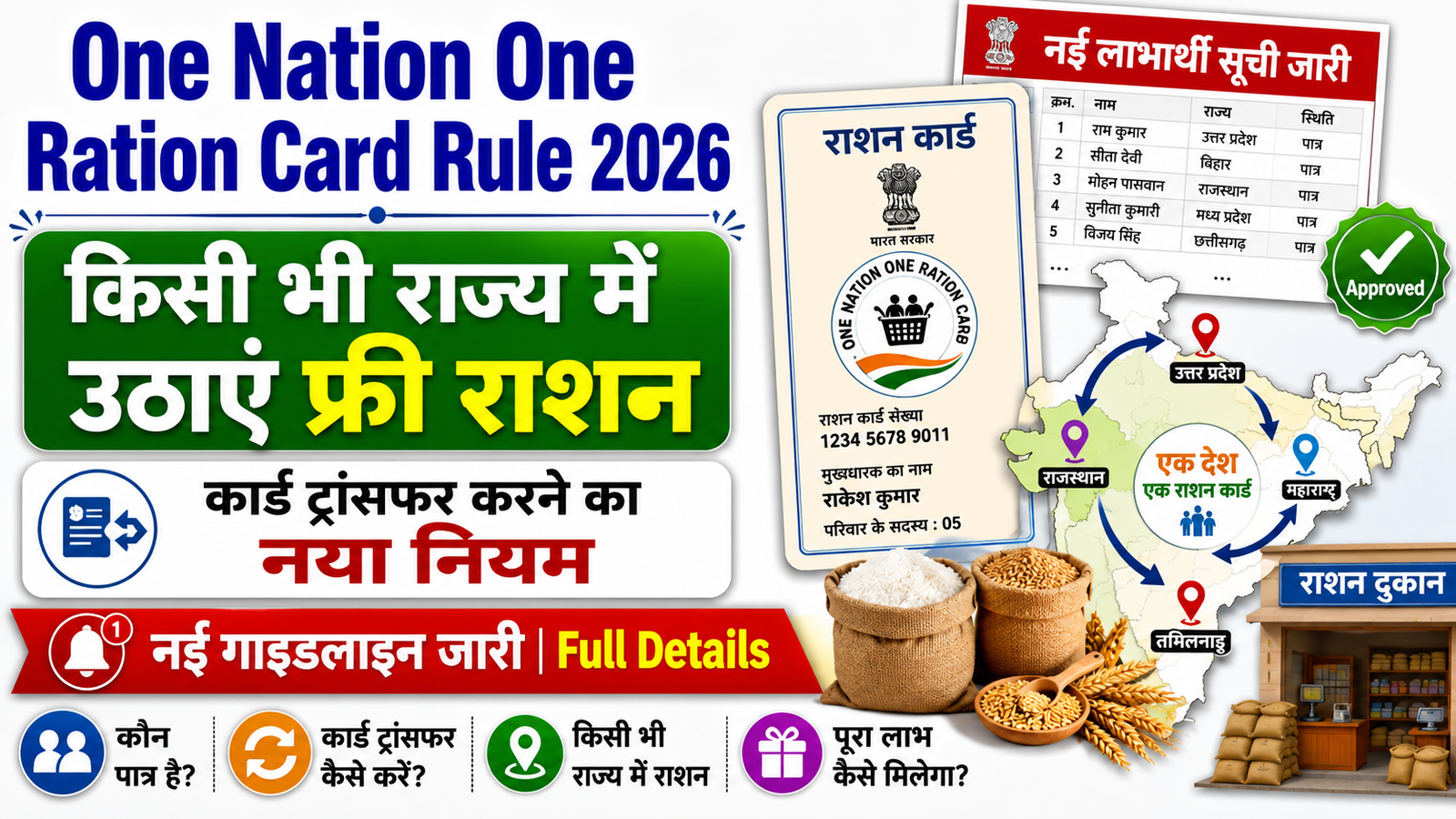 One Nation One Ration Card Rule 2026