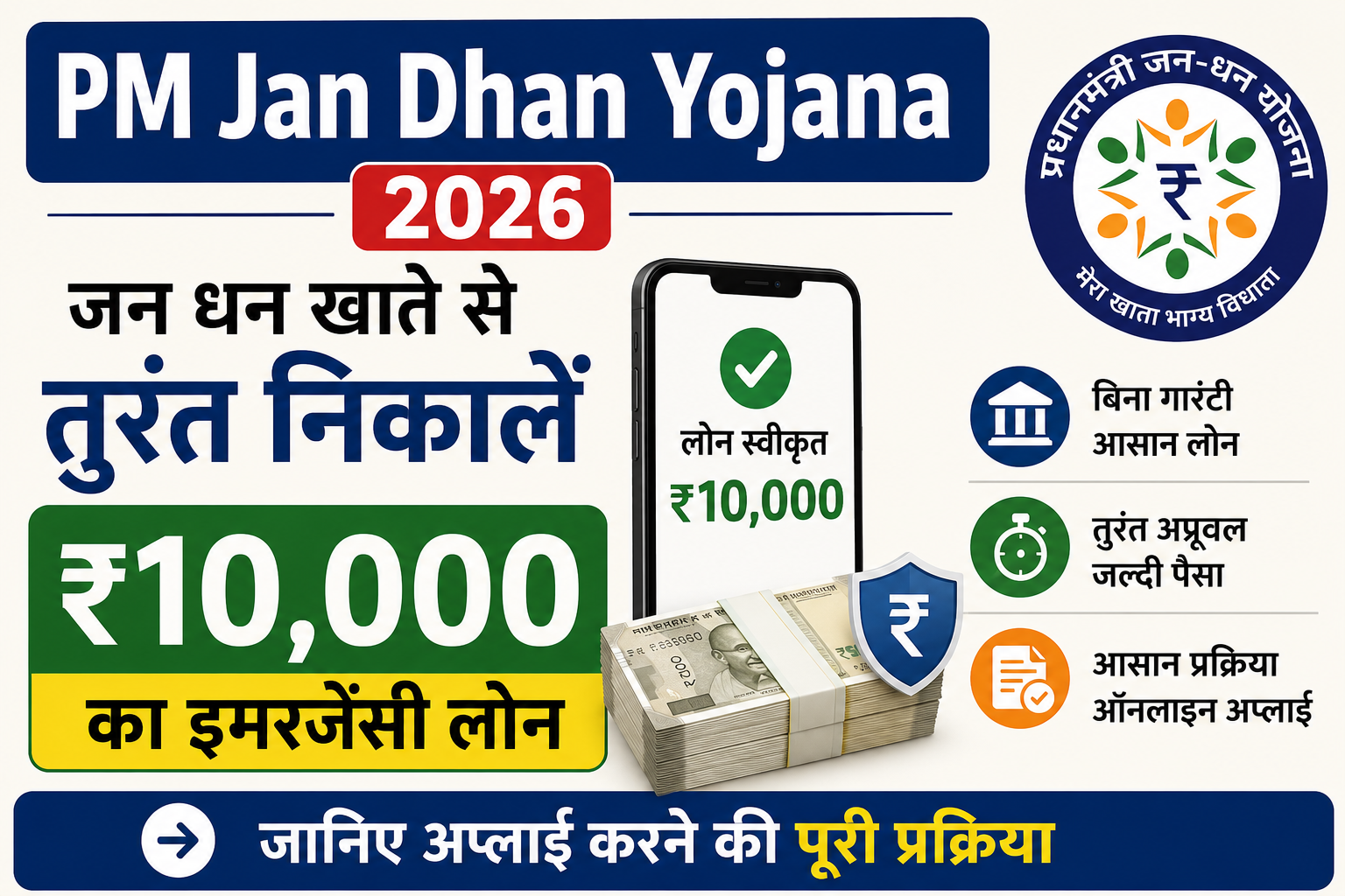 PM Jan Dhan Yojana 2026