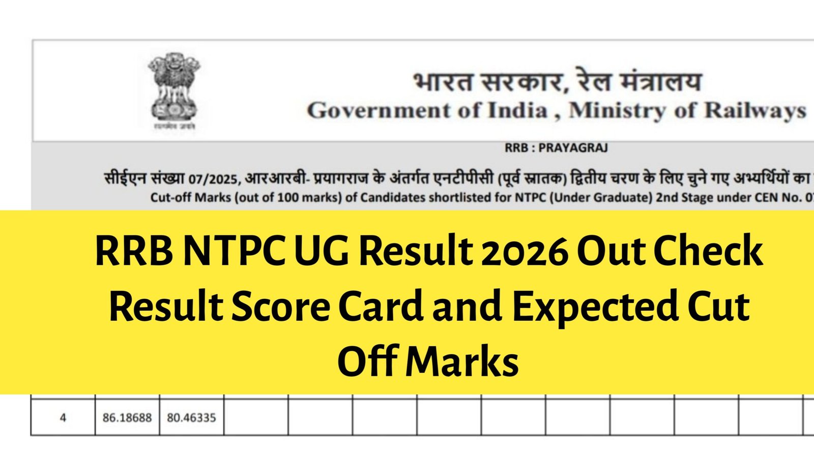 RRB NTPC UG Result 2026 Out Check Result Score Card and Expected Cut Off Marks