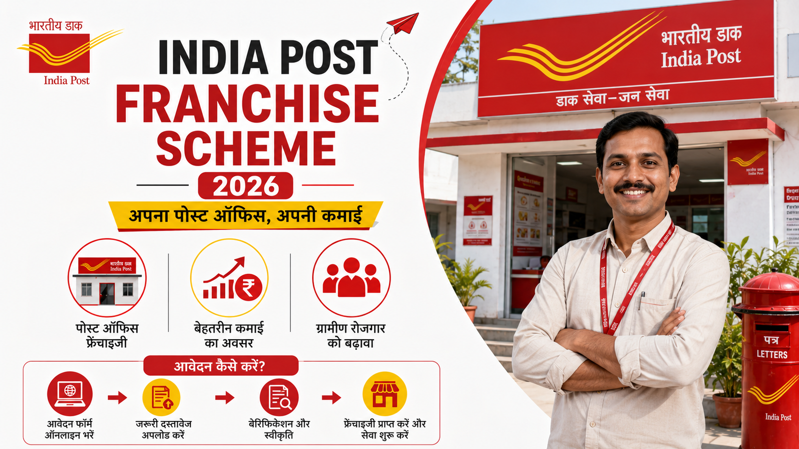 India Post Franchise Scheme 2026